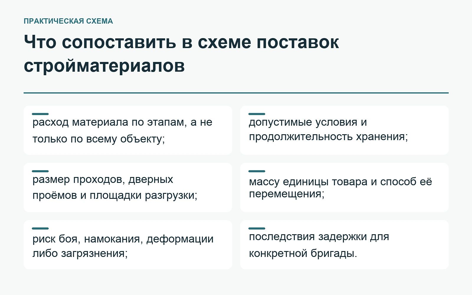 Что сопоставить в схеме поставок стройматериалов