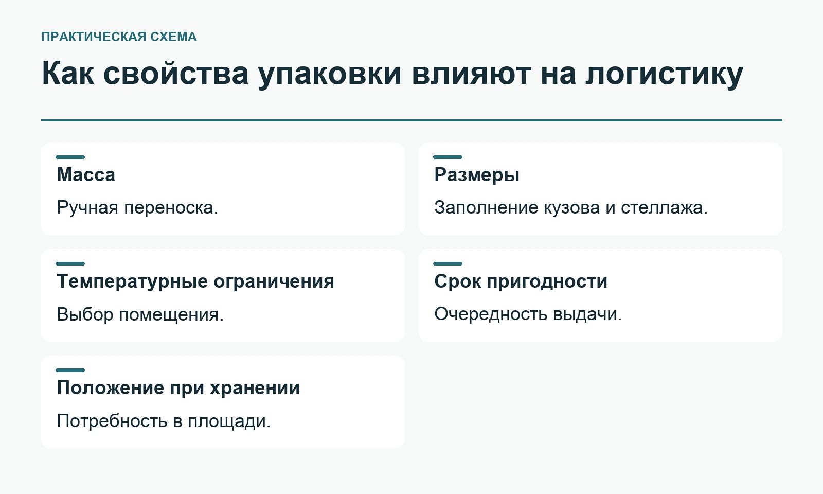 Как свойства упаковки влияют на логистику